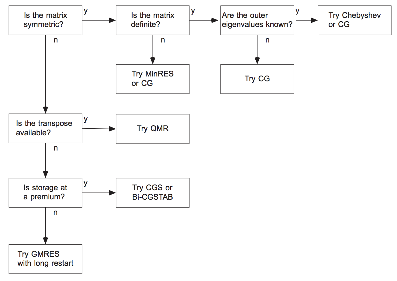 flowchart_iterative_methods.png